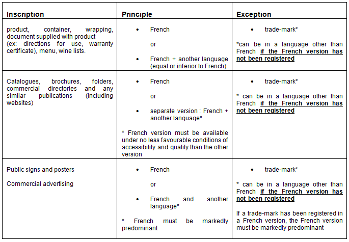 Table describing principles and exceptions